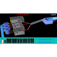 灌区综合自动化及调度运行管理系统