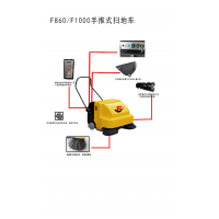 綯ɨس Ƶ綯ɨس F1000