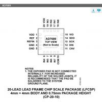 AD7689BCPZ-RL7ADIרӪIC 250 kSPS PulSAR? ADC