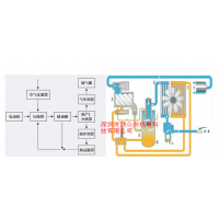 联众兴空压机改造节能方案 深圳空压机节能改造优点