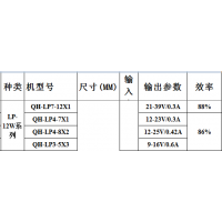 溲7w8w9w10w12w 300ma7-12x1wݵøPFԴLEDԴ