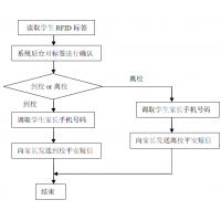 RFID家校通管理系统