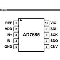 AD7685CRMZRL7ADIרӪIC 16λ250kSPS PulSAR ADC