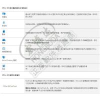 正版云中 office 365 授权 多少钱？