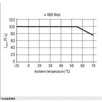 ¹κյԴֱصԴPRO ECO 120W 24V ***