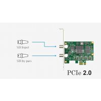  1·SDI Ӳɼ(ͬάT106-2D) ֧2K PCI-E 2.0 ֱ ҽ