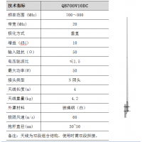 QB700V10DC 700频段集群通信天线