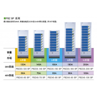 ˫ԵԴ(CV/CC) /ˮPBZ40-30SR/(0-40V/0-30A)