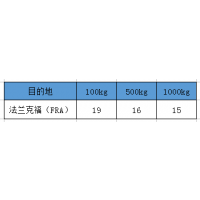 ʿ˻,ڵ˸۸ SZX˸FRA˷Ѳѯ