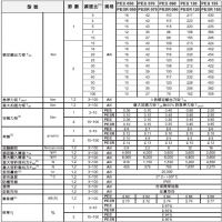 ̨徫APEX ǳּٻ PE090-010-S2