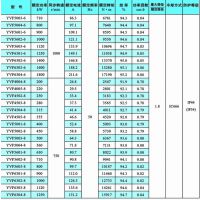 YL3553-4 220KWYL4502-6 500KW/6KVʽѹ