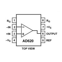 AD620ARZ-REEL7ADIרӪŴ ͹ǱŴ