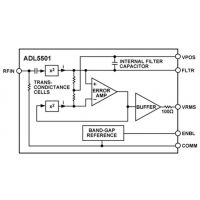 ADL5501AKSZ-R7ADIרӪIC 50 MHz 6 GHz TruPwr?첨