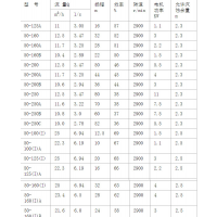 ıüǮISW80-160ͼıISW80-160A