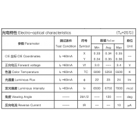 2835׹0.2W ָ5000-5500K ӡLCDԴ䡢չƹܡ