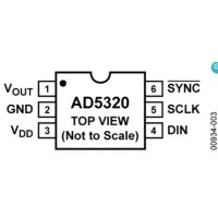 AD5320BRTZ-REEL7ADIרӪIC 쵽ѹ12λDAC