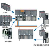 AC500 I/Oģ