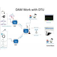 modbus-rtu IOģ 2·̵ģ ModbusЭ