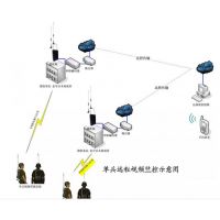 莱安非可视环境单兵无线远程视频监控 三网通 无线微波