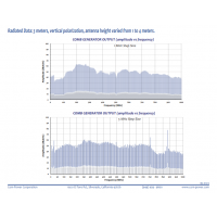CGO-515 ��״������ Ƶ��:1MHz-1.5GHz ����:1MHz��5MHz CGO-515