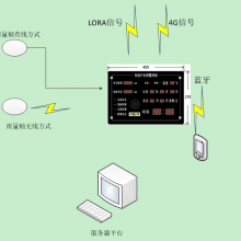 ΰ˼뻧--߱4G䣩