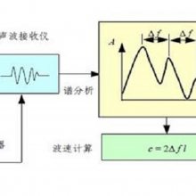 I-Rock resistivity testerʯʲ