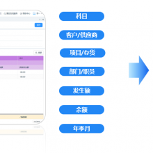财务云自定义报表上线