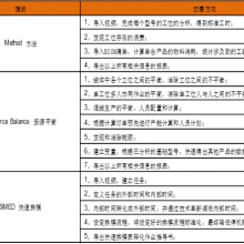 Avix仿真软件代理商 标准工时仿真 北京微辰三维