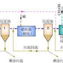 含氨氮废水特点及常用处理技术