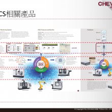 机台维护管理资讯-台湾福裕-SkyMars丨多功能CNC車床