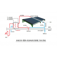 皇明太阳能热风机组成的供暖／热水系统免费咨询