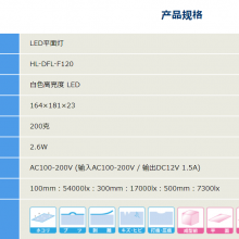ձ HIL LEDƽƱ滮ۺͻҳĿӼHL-DFL-F120
