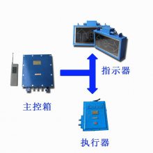 盘锦 矿用气动司控道岔视频 ZKC127(A) 气动司控扳道器 结构简单