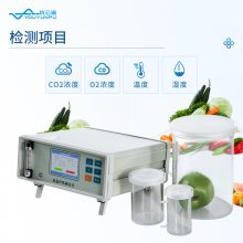 ߺⶨǹߺǿȷǺCO2ߺ