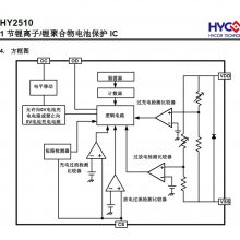  HY2510BM-B2C 1﮵رоƬ ֻԭװ