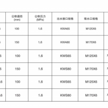˨ SS150-80-1.6 豸