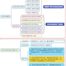 3535飬35353535麸̳ߴ磬3535ǶWһţ