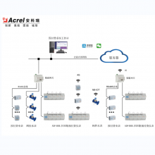 安科瑞 信息集中化管理 AcrelCloud-3200 智能社区远程预付费控制系统