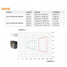 MV-SCA004M-05S-WBN-SR 5mmͷ80ڰӾ Խ240mm