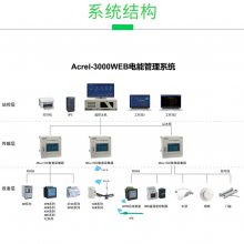 AcrelClou3000WEBЧppˆTڄ(dng)(qing)ȹ(ji)s