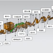 100,ûջе豸,300-2000kg/hͺ