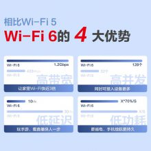 华三（H3C） NX15 1500M 全屋WiFi6无线双频路由器千兆高速路由器
