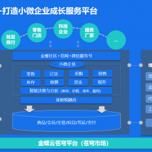 惠州金蝶销售服务,金蝶软件，金蝶ERP，企业管理软件