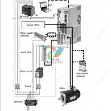 Kollmorgen S20250-VTS 科尔摩根S200伺服驱动器
