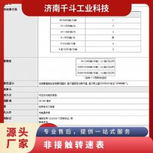 日本小野onosokki接触式转速表HT-3200非式计4200