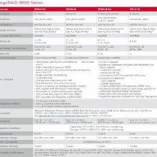 Broadcom 9560-8i 05-50077-01 SAS3916 4GB NVME��ͨ���п�
