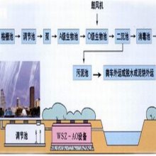 һ廯ҩˮˮ豸