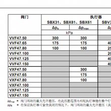 ӵ綯ڷ VVF42.65 