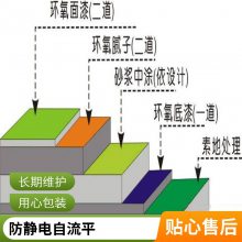 环氧树脂地坪 环氧地坪漆施工 车间自流平水泥地面防滑漆