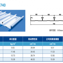 批发生产国际劳尔色卡9006颜色YX30-148-740彩钢瓦，颜色厚度可定